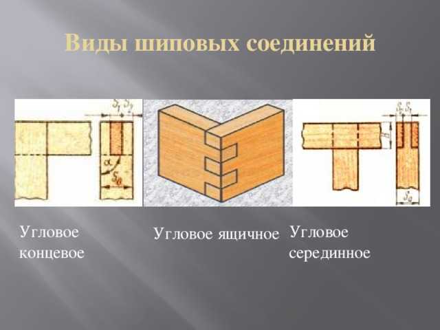 Угловая струбцина своими руками