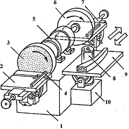 Схема шлифовального станка