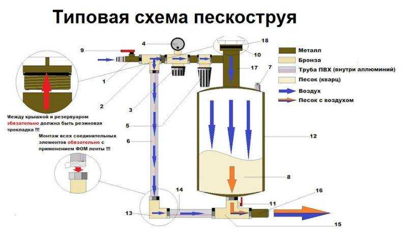 Пескоструйный аппарат своими руками из газового баллона схема