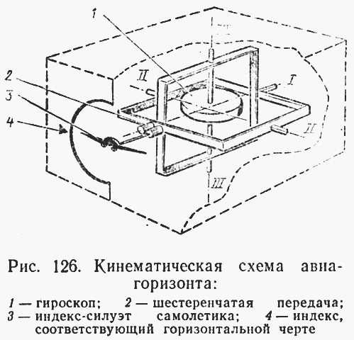 Чертежи гироскоп своими руками