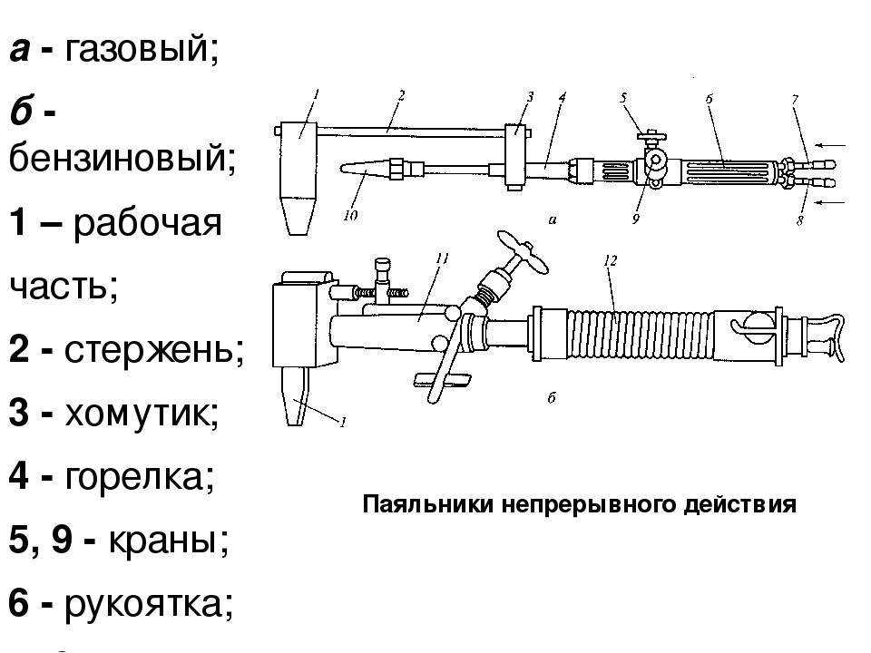 Как сделать паяльник своими руками из ручки, резистора