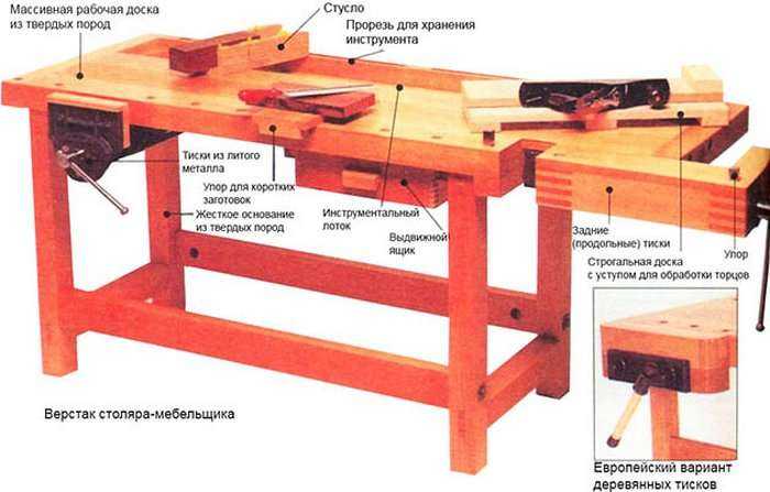 Верстак своими руками чертежи и размеры столярный верстак