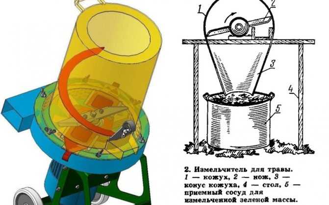 Измельчитель веток своими руками: из стиральной машины, болгарки, строгального станка