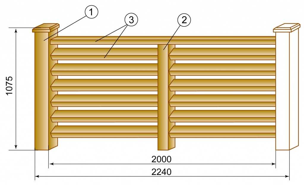 Забор жалюзи деревянный чертеж