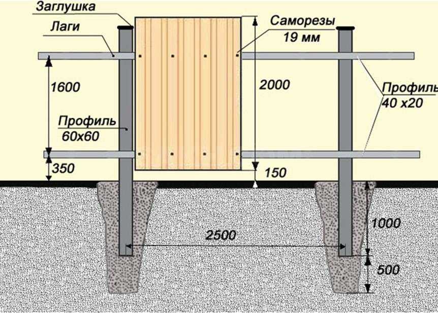 Столбы для забора - пошаговая инструкция изготовления и установки