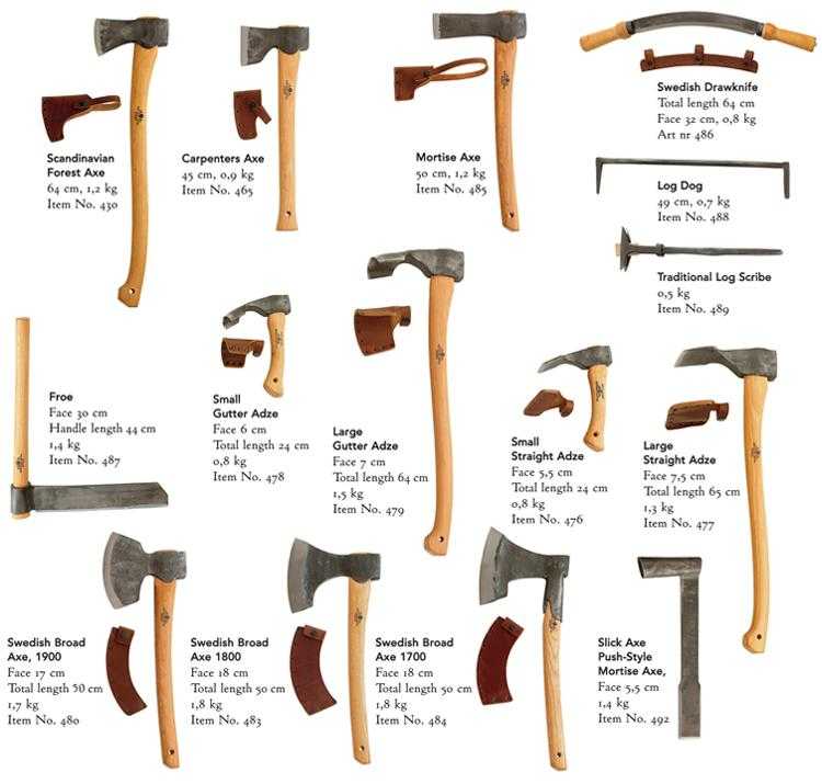 Виды топоров боевых картинки с названиями
