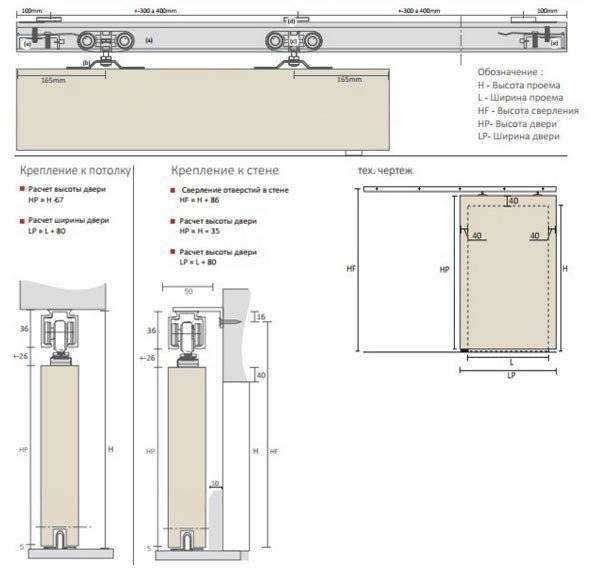 Механизм для раздвижных дверей своими руками: инструкция, схемы (фото и видео) | онлайн-журнал о ремонте и дизайне