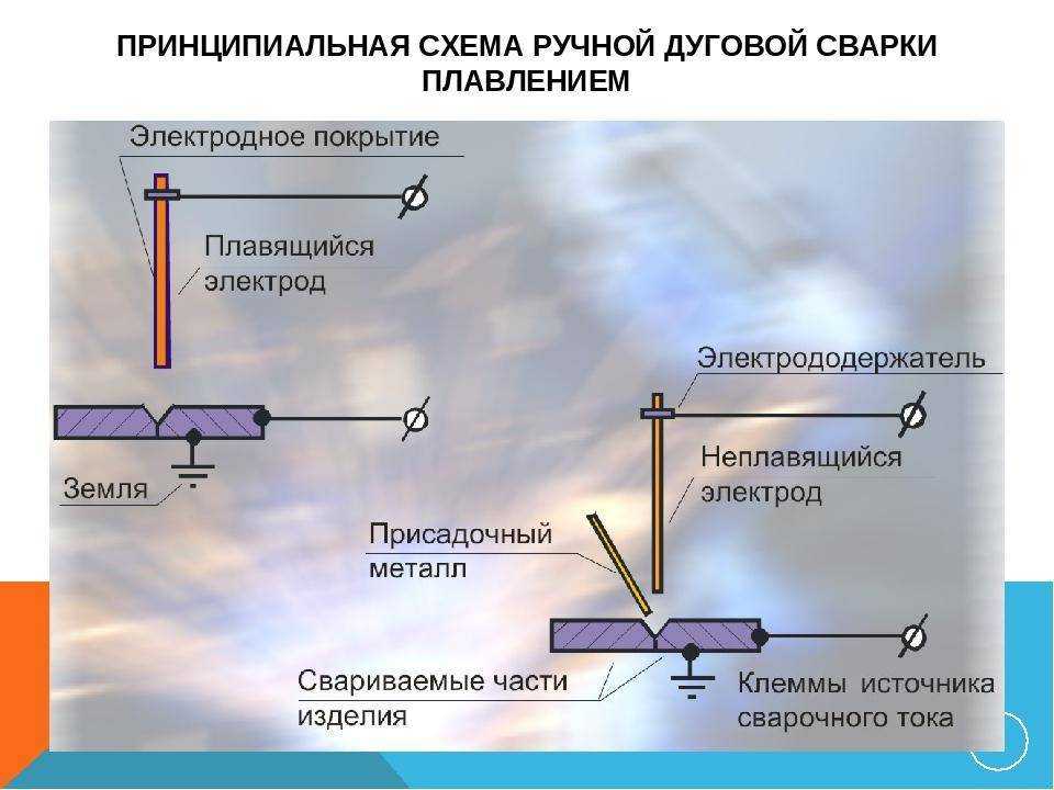 Правила резки металла болгаркой