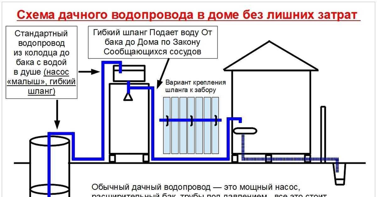 Летний душ для дачи своими руками из подручных материалов с фото