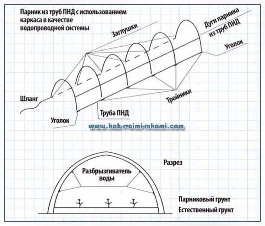 ᐉ как установить теплицу из поликарбоната на штыри - ruogorod.ru