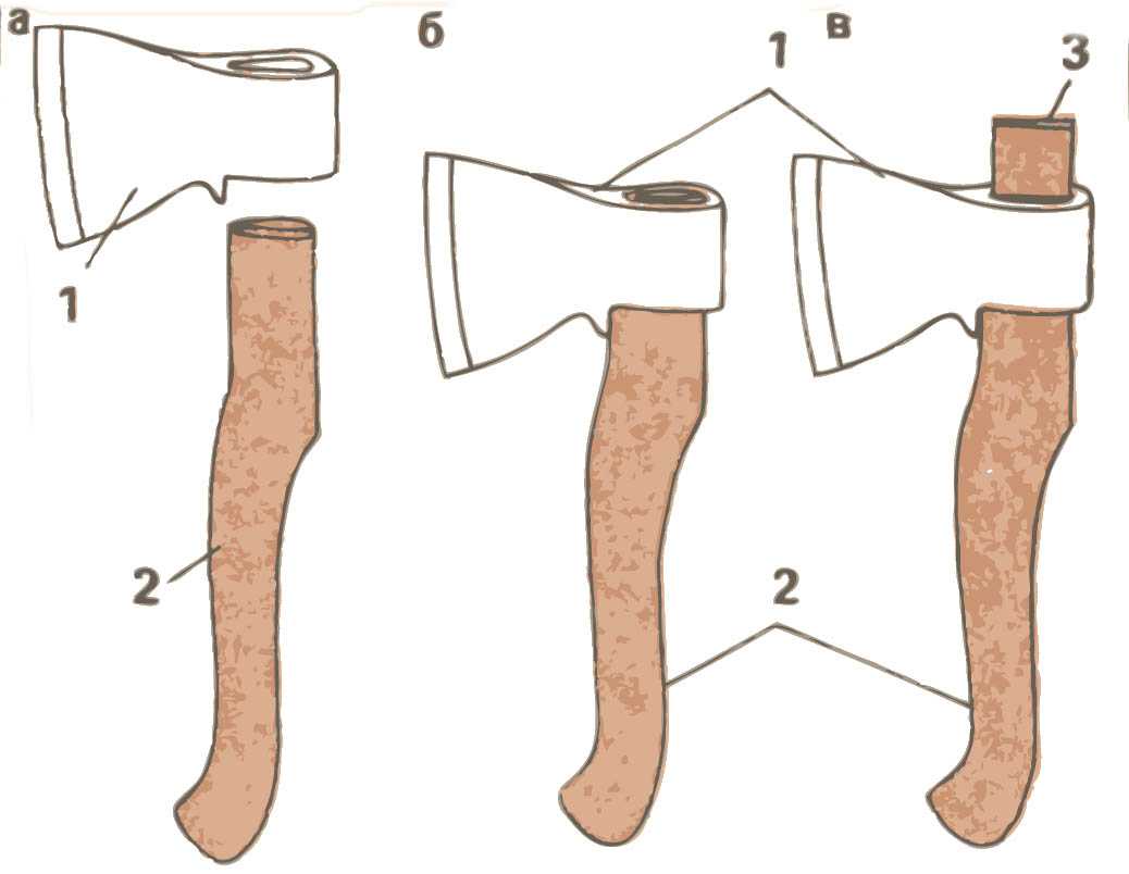 Топор викинга своими руками из простого топора чертеж