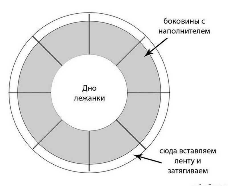 Как подружить в одной квартире кота и кошку: полезные советы