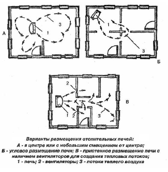 Расположение печки. Схема размещения печи камина в доме. Расположение печи в деревянном доме схема. Схема расположения печи в доме. Расположение печки в доме.