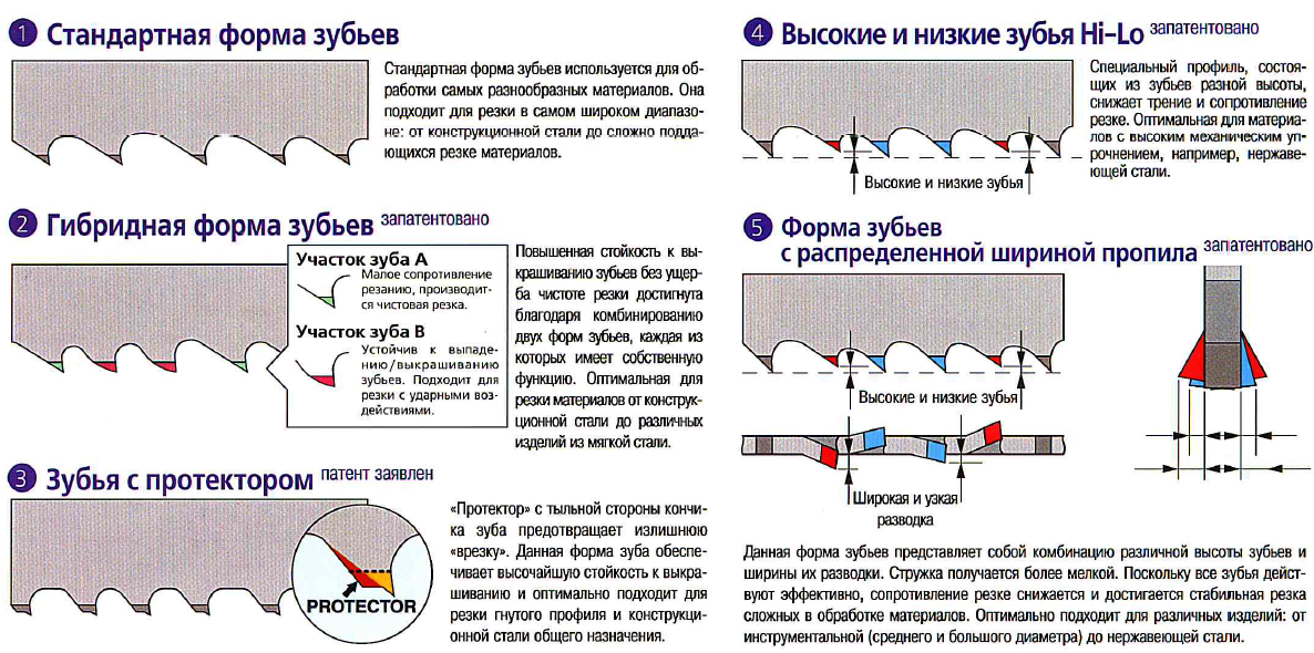 Ваша помощница - тяпка