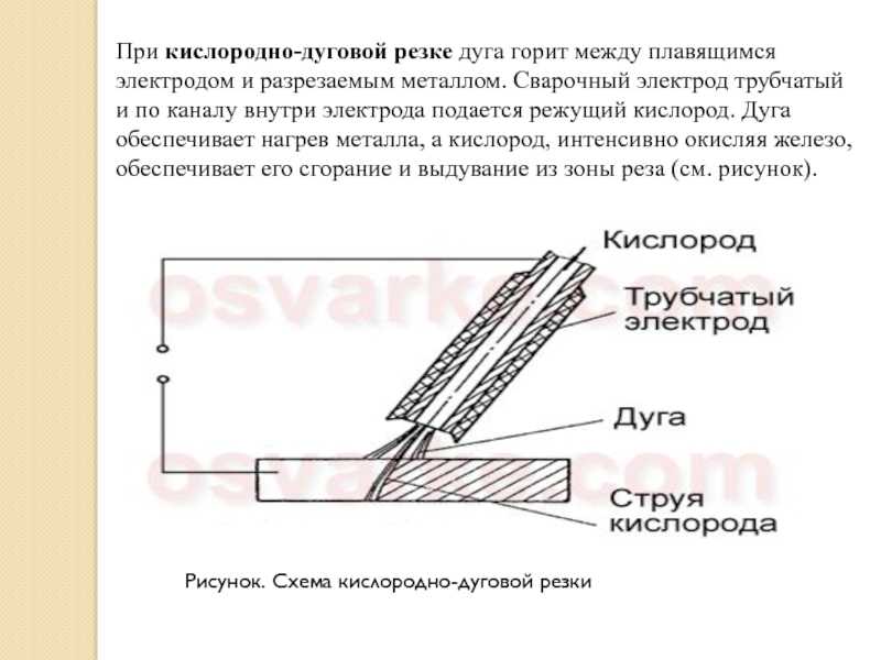 Как отрезать под углом 45 градусов