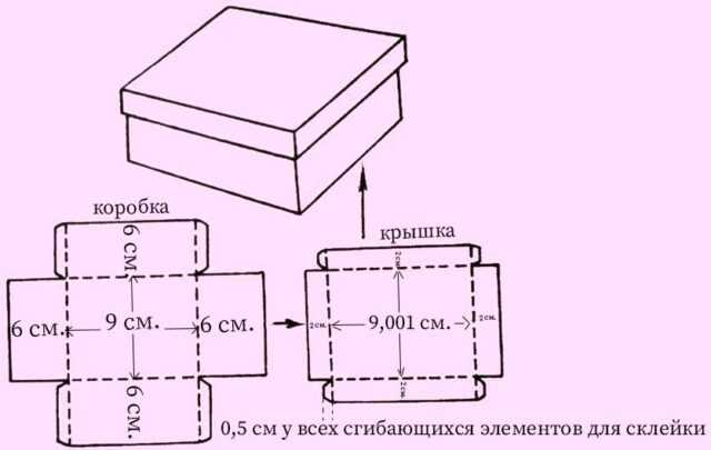 Теперь, когда мы знакомы с простой коробочкой, пришло время добавить к ней новые детали Как насчёт разделителя, который бы позволил положить в коробк