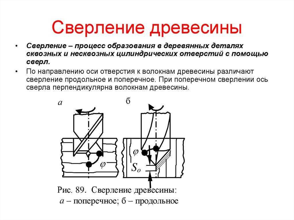 5 лучших способов, чтобы вытащить сломанное сверло из металла