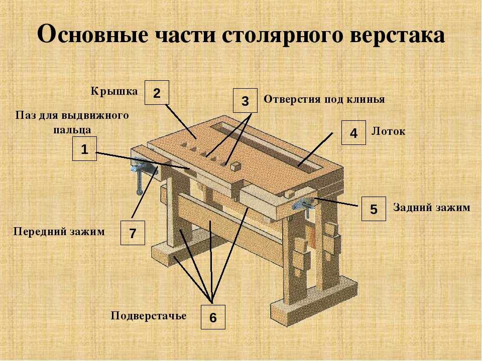 Чтение столярных чертежей