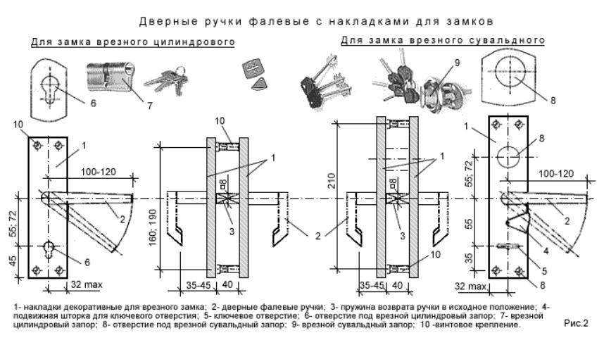 Устройство и особенности установки магнитных замков для межкомнатных дверей