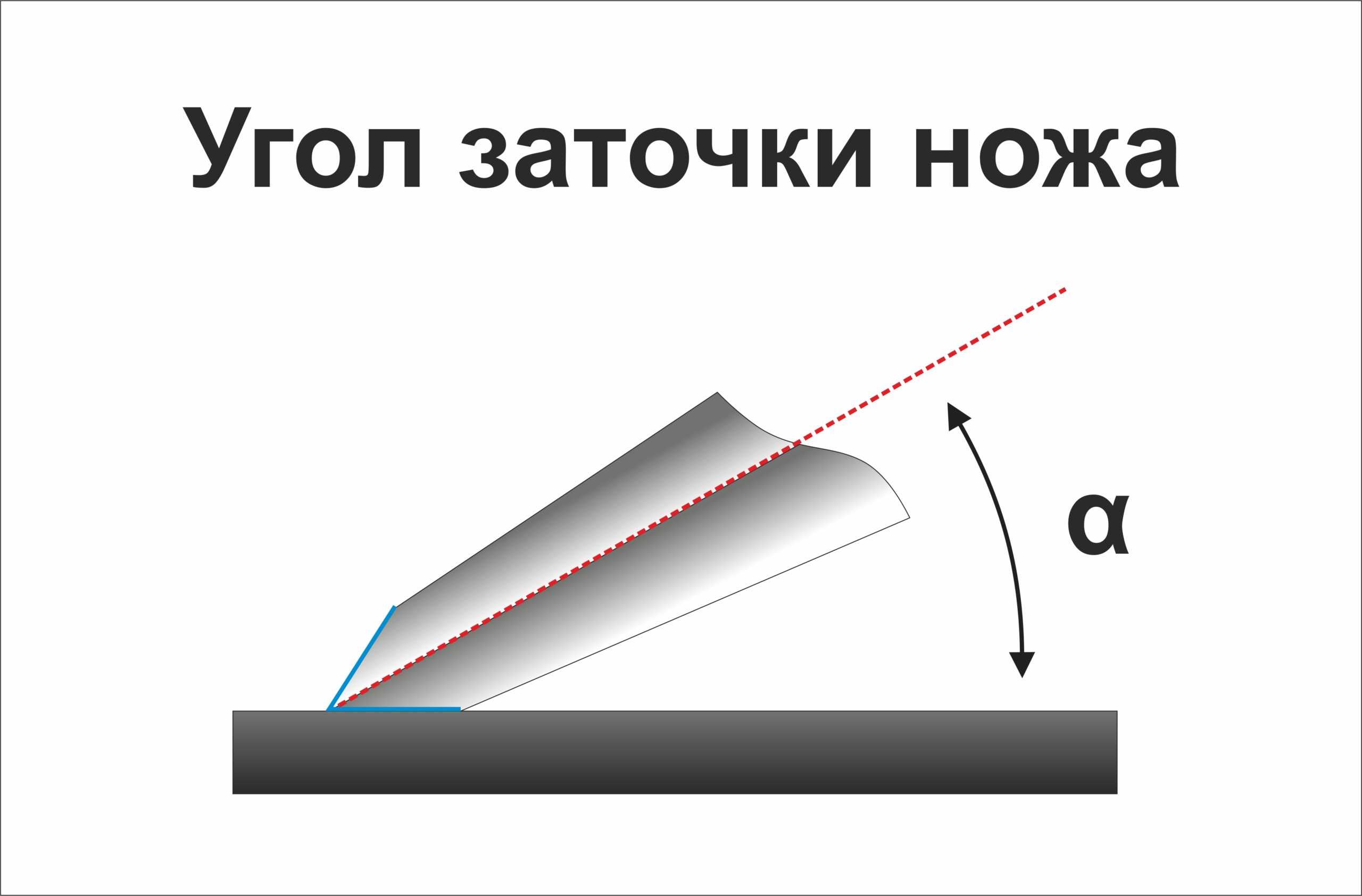 Как наточить ножи на барабанной газонокосилки. правильная заточка ножа газонокосилки своими руками