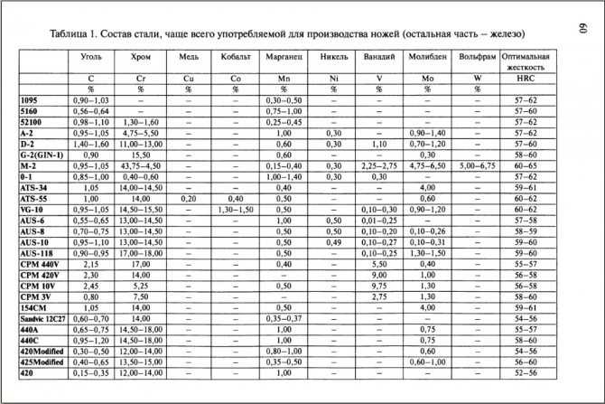 Туристический топор: без топорища, с длинной ручкой, цельнометаллический