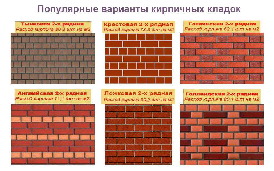 10 эффектных примеров имитации кирпичной стены в интерьере