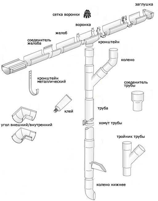 Схема водостока для крыши пластиковые