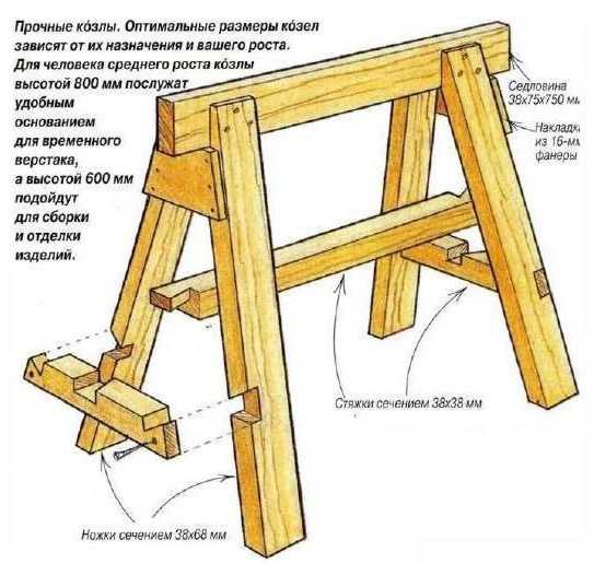 Складные козлы чертежи