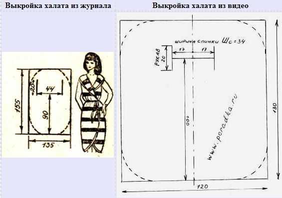 Выкройка платье-халат в домашних условиях, как сшить