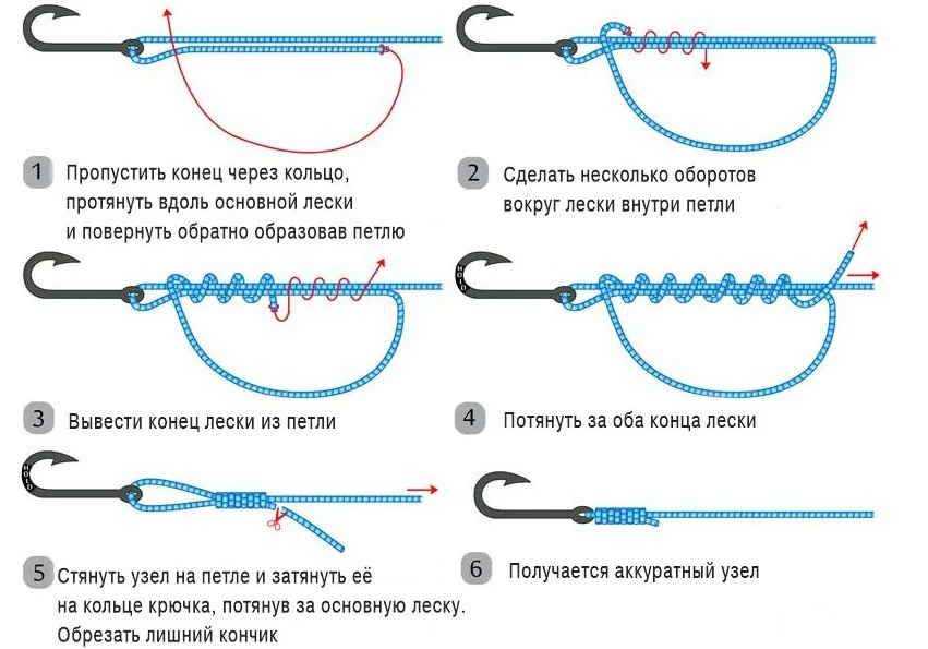 Как завязать узел на крючке: как привязать крючок