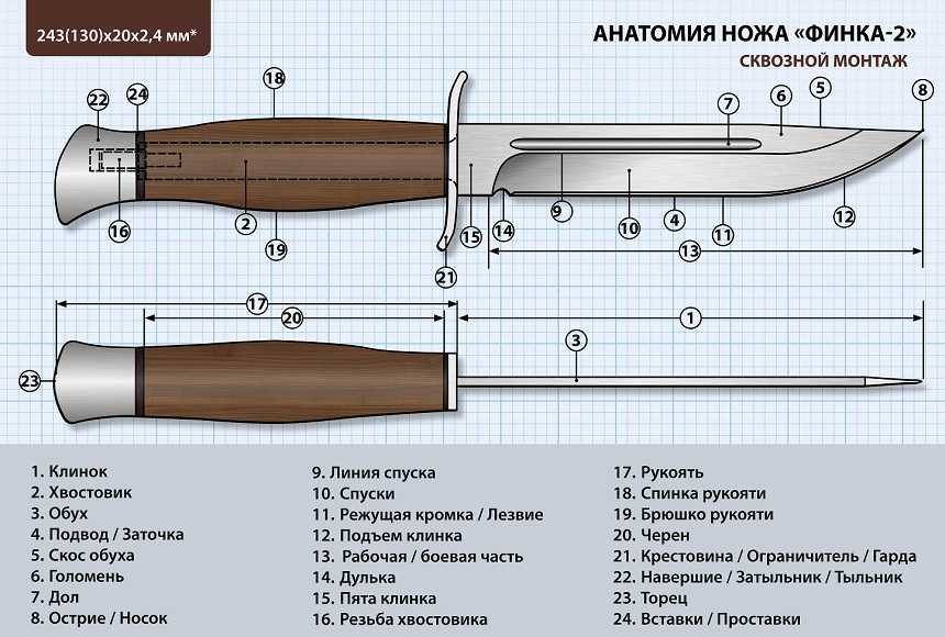 Ручка для ножа своими руками: пошаговая инструкция, фото