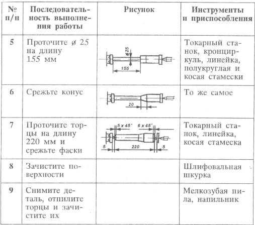 Технологическая карта скалка 6 класс