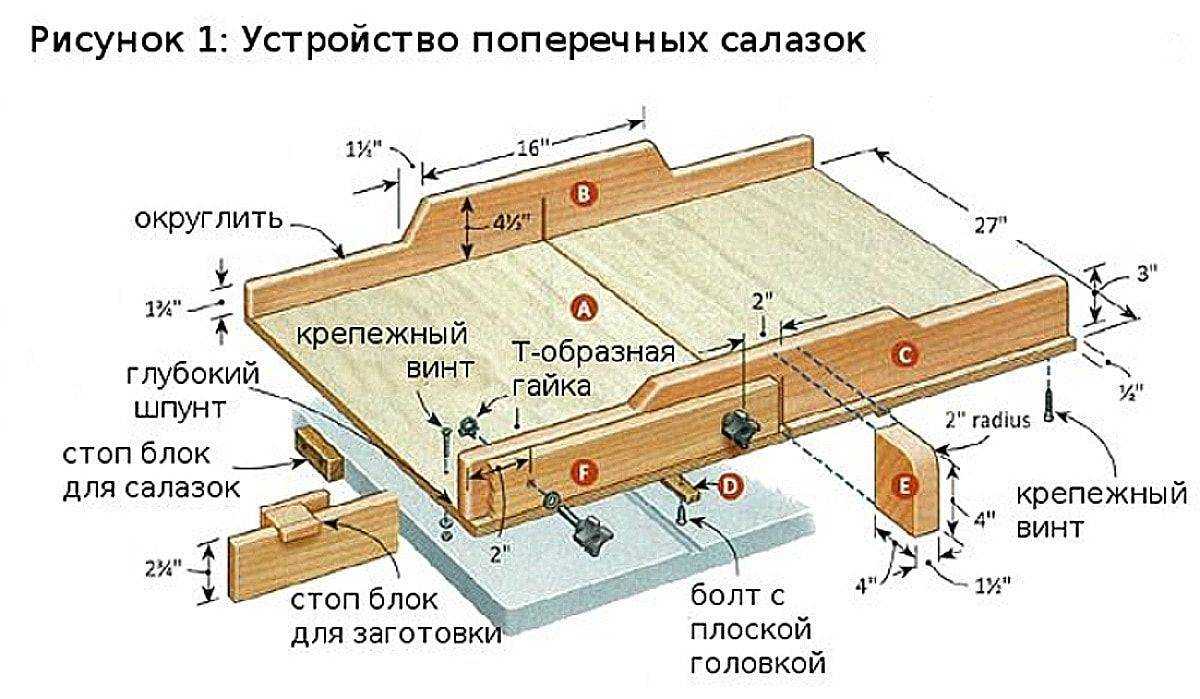 Направляющая шина для циркулярной пилы: описание, особенности и инструкция