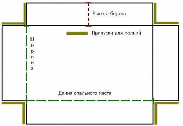 Кто где живёт?
