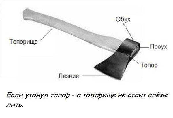 Части топора. Топор топорище обух. Строение топора криминалистика. Составные части топора криминалистика. Из чего состоит топор части.