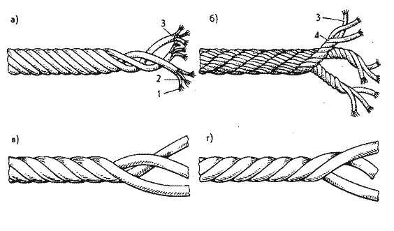 Шнур из 4 нитей круглый. плетение шнуров из ниток различными способами - ярмарка мастеров