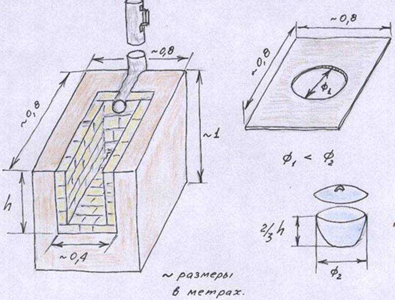 Печь под казан своими руками чертежи и фото из металла чертежи фото