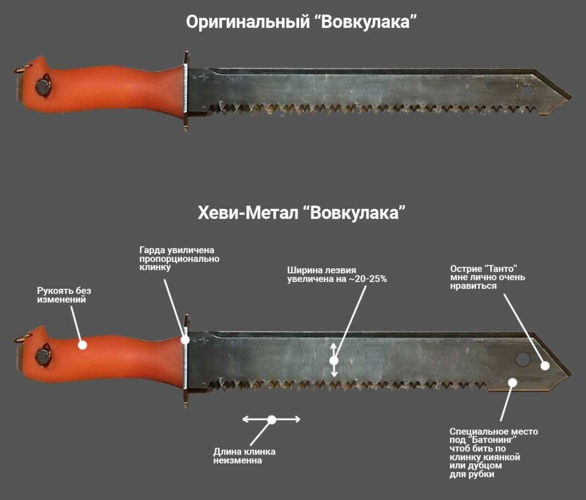 Тесак григория соколова чертеж