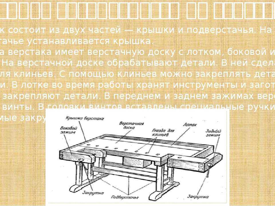 Почему крышка стола не проваливается. Столярный верстак 5 класс технология. Столярный верстак (а) 1- крышка. Крышка верстака столярного. Столярный верстак состоит из.