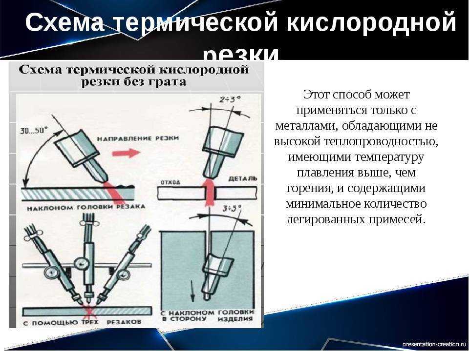 Как разрезать трубу под 45 градусов: видео, лекало