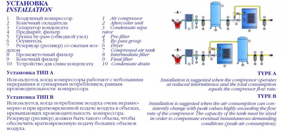 Схема подключения компрессора с осушителем