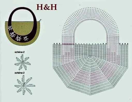 Схема вязания сумки из джута крючком схемы