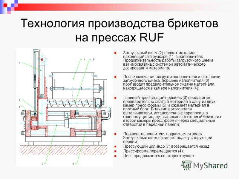 Пресс для брикетов из опилок своими руками чертежи и размеры