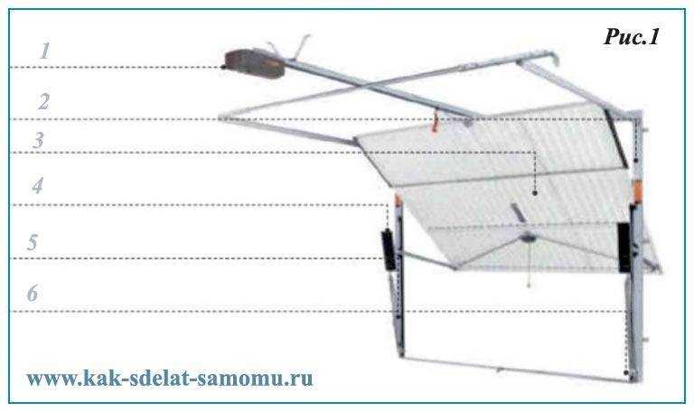 Гаражные автоматические ворота с дистанционным управлением: особенности работы