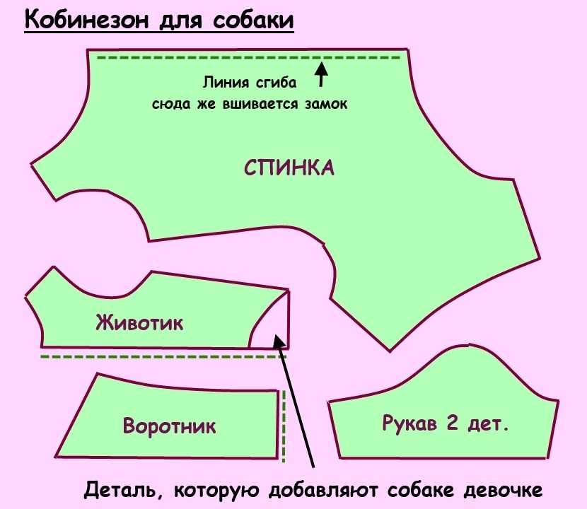 Удобная попона для собаки: пошаговый мастер-класс
