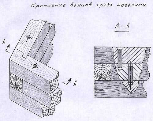 Сруб висит на шкантах. строительные советы от cеменыча